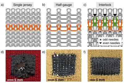 Knitting With Conductive Yarn (IMAGE)
