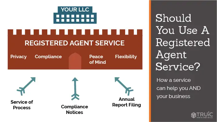Dhould You Use A Registered Agent Service